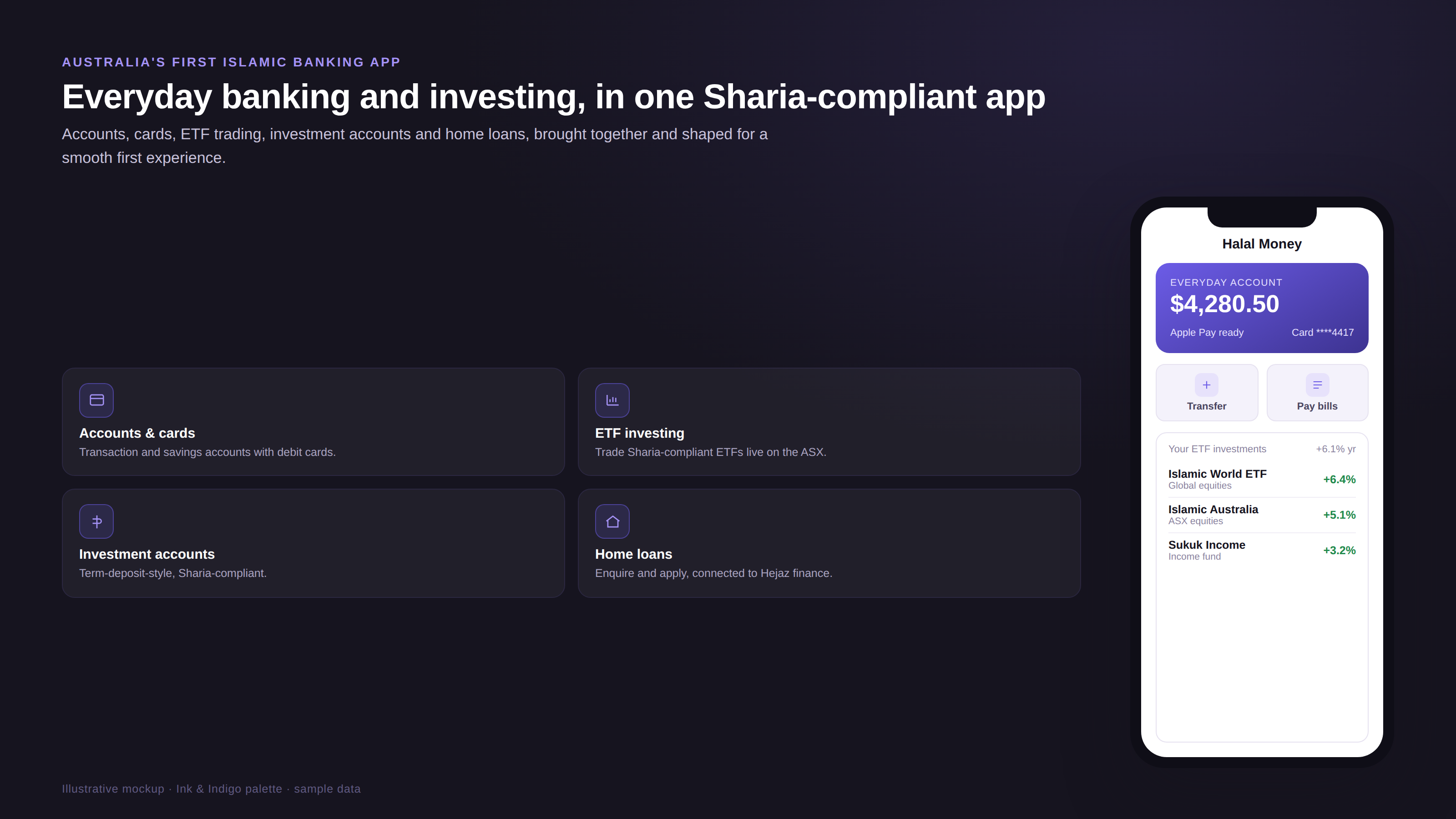 The Halal Money app: everyday banking and Sharia-compliant investing in one place